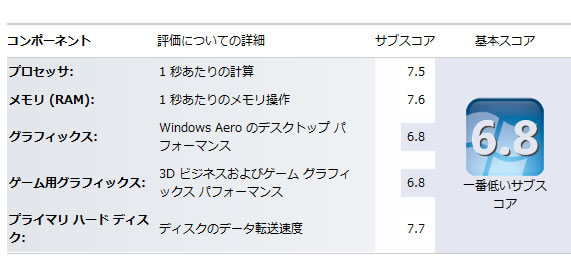 Windowsエクスペリエンス